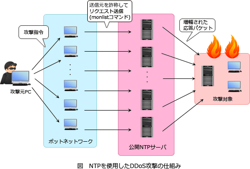 10.png/image-size:513×347